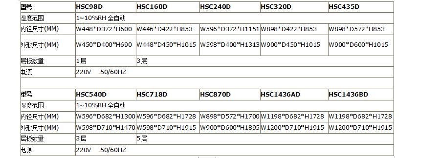 超低濕電(dian)子(zi)防潮(chao)箱（1-10%RH）